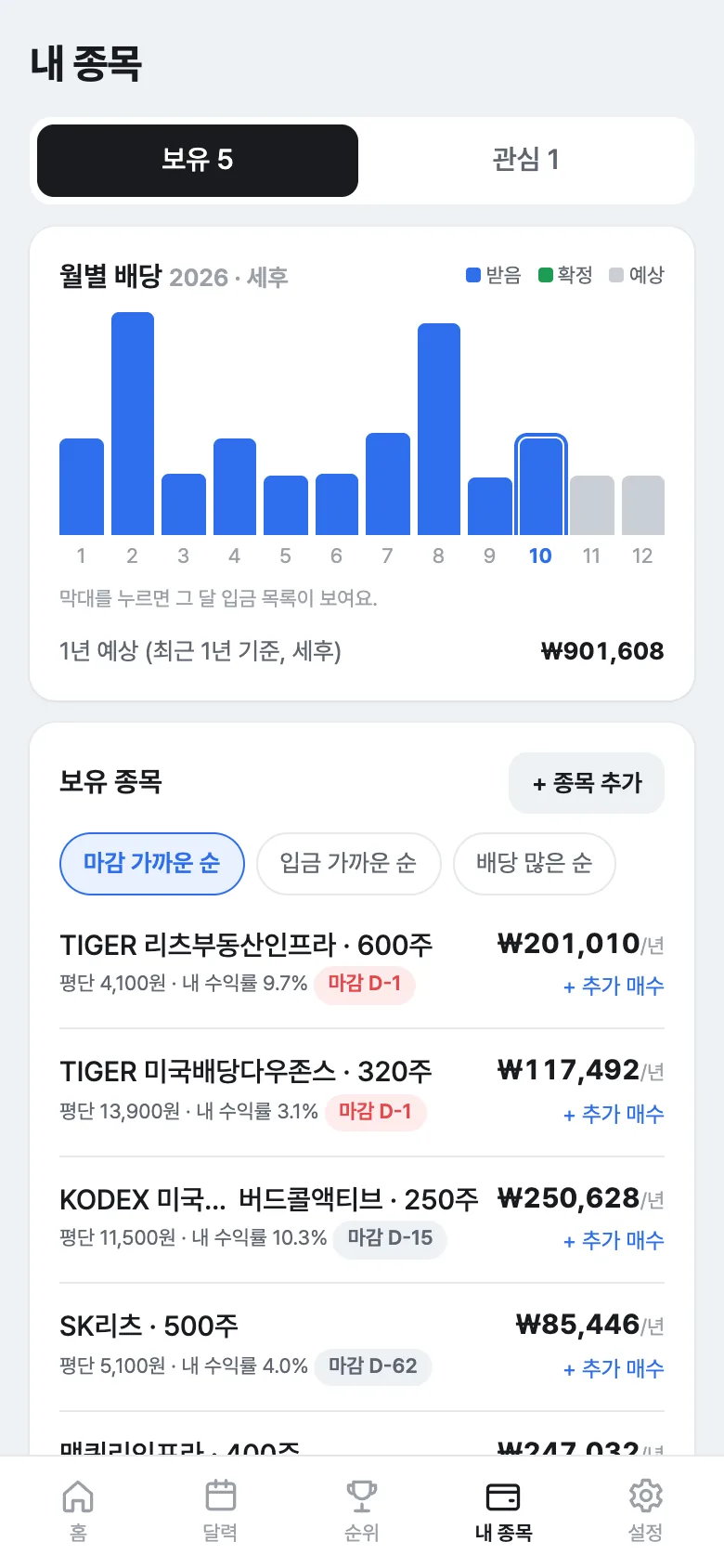 배당콕 내 종목 화면: 월별 배당 막대